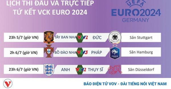 Lịch thi đấu và trực tiếp tứ kết EURO 2024: Chờ đợi 2 trận "chung kết sớm"